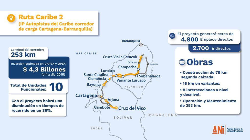Ruta Caribe 2, ANI