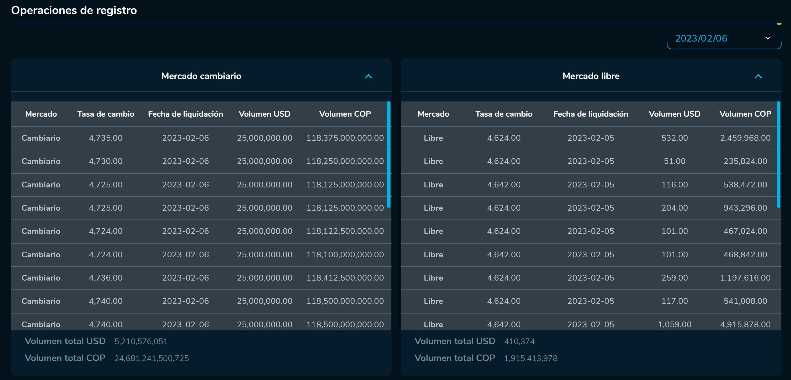 Aperturadivisas 4 de febrero