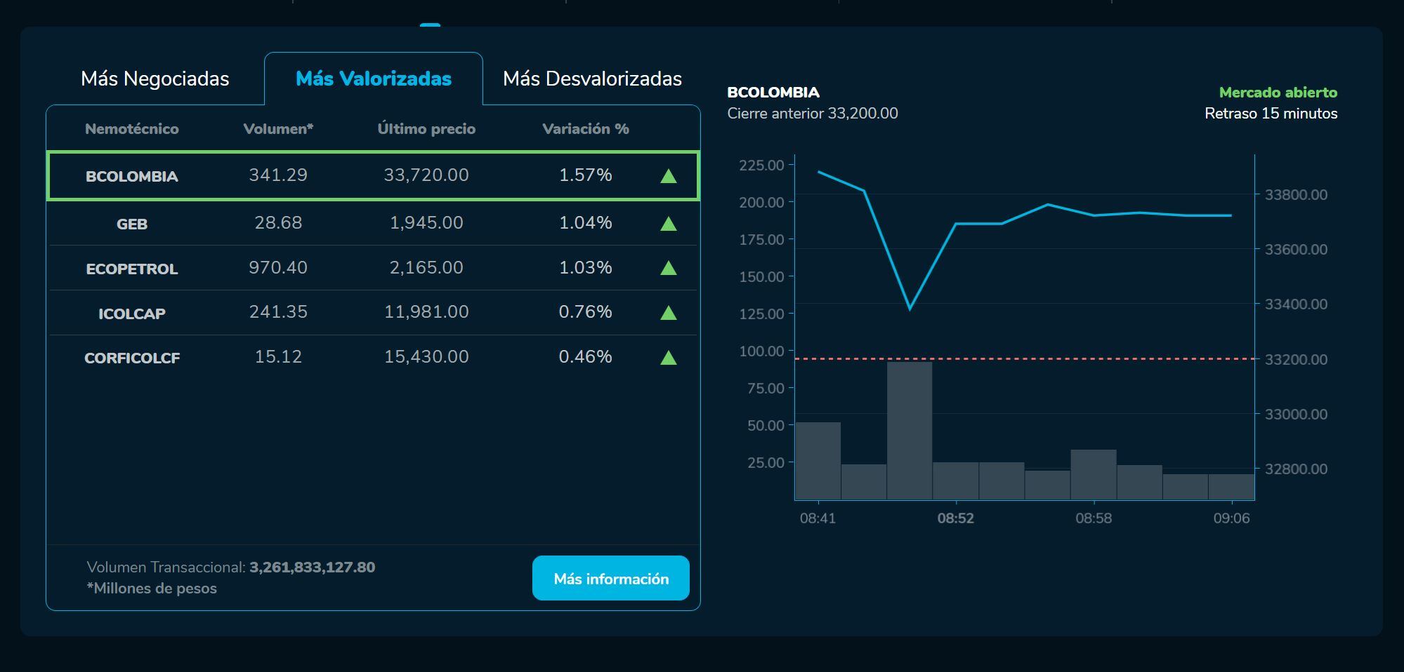 Aperturabvc 07 de junio