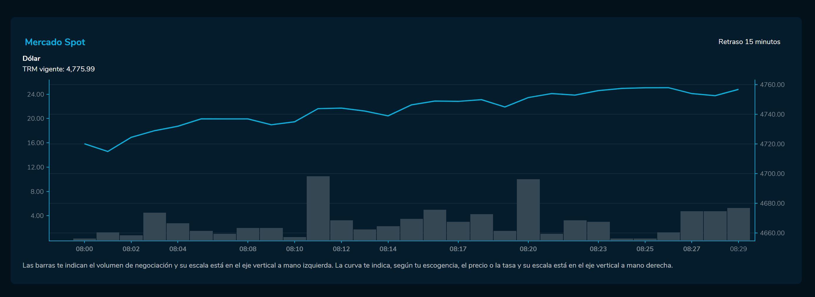 Aperturadivisas 8 de febrero