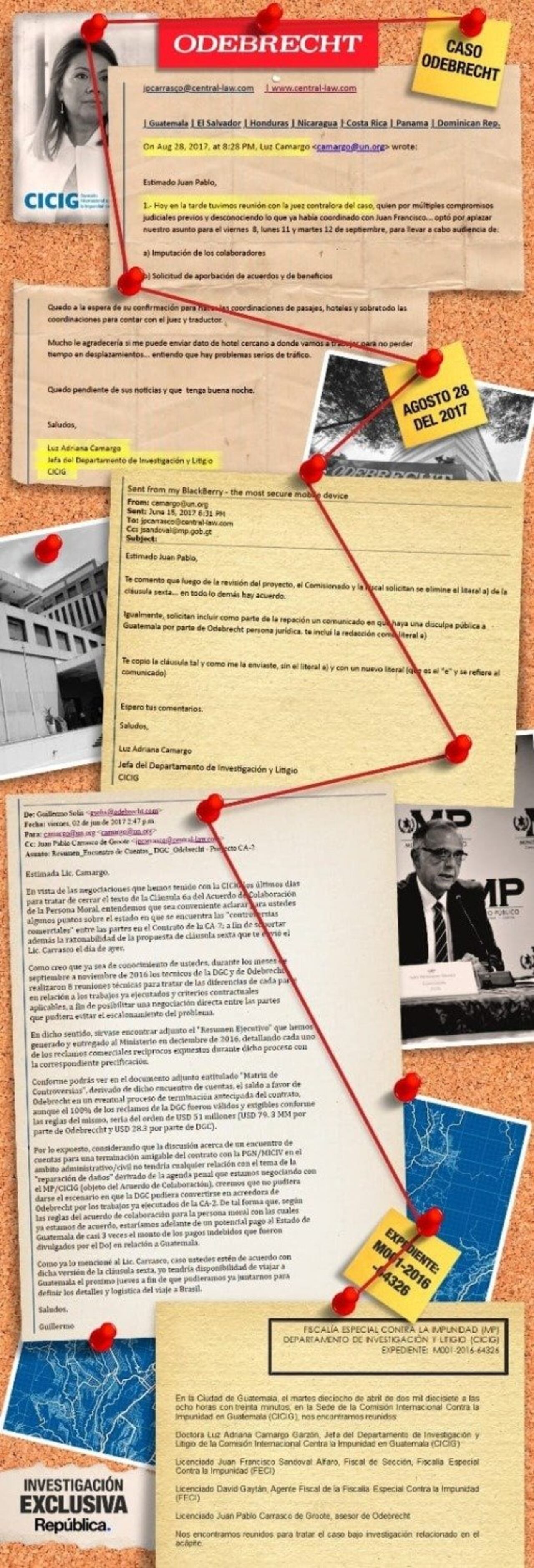 Esta infografía corresponde a los correos electrónicos obtenidos en exclusiva por República.