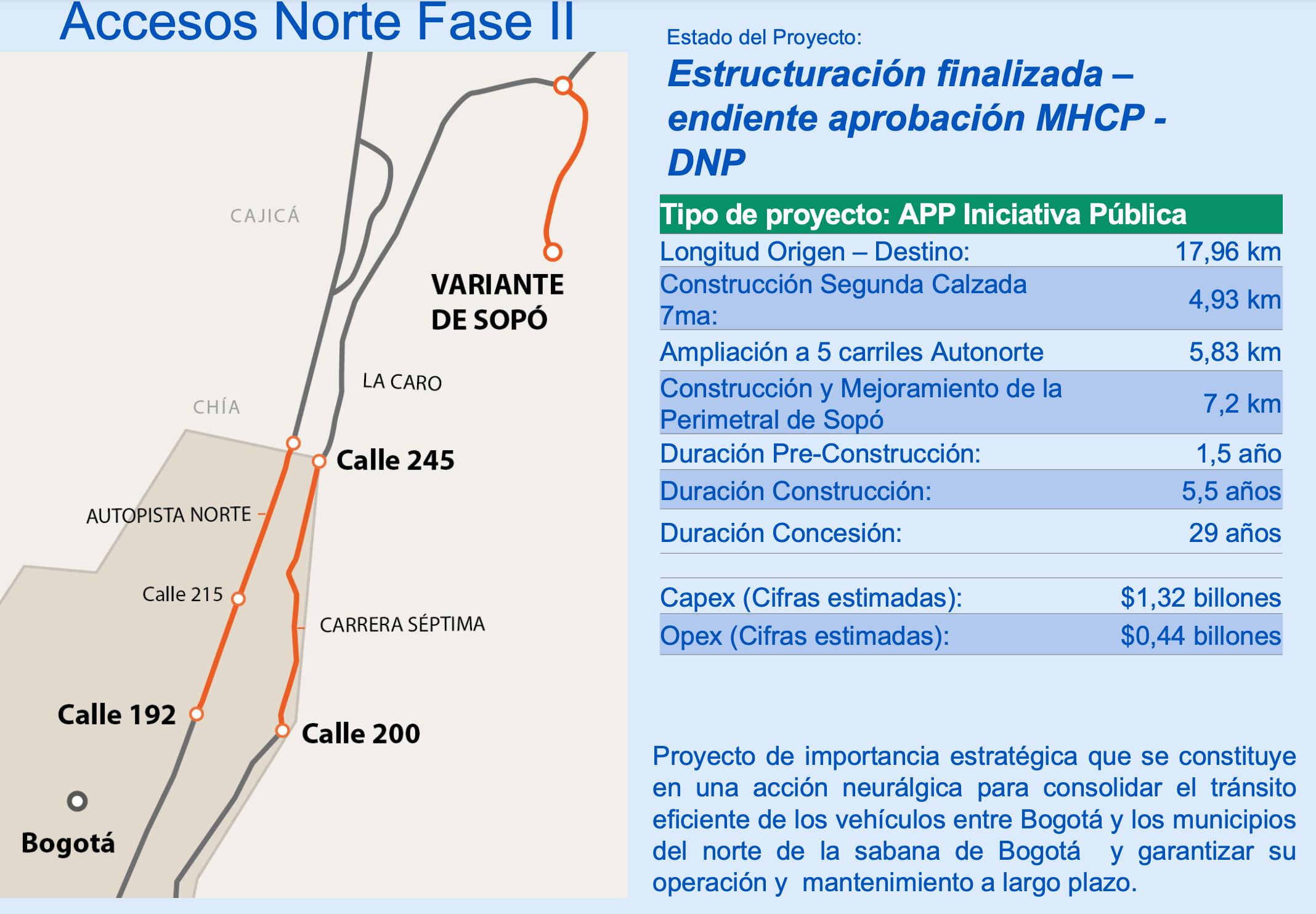 Características de Accesos Norte