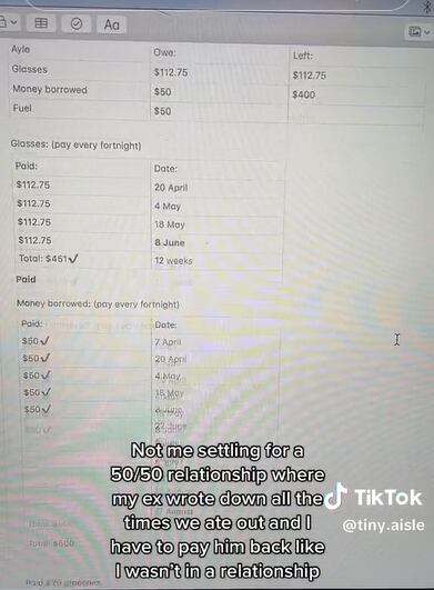 Fotograma: 0:06 /When I’ve dated men who wouldn’t even let me touch my card/Tik Tok:@tiny.aisle/