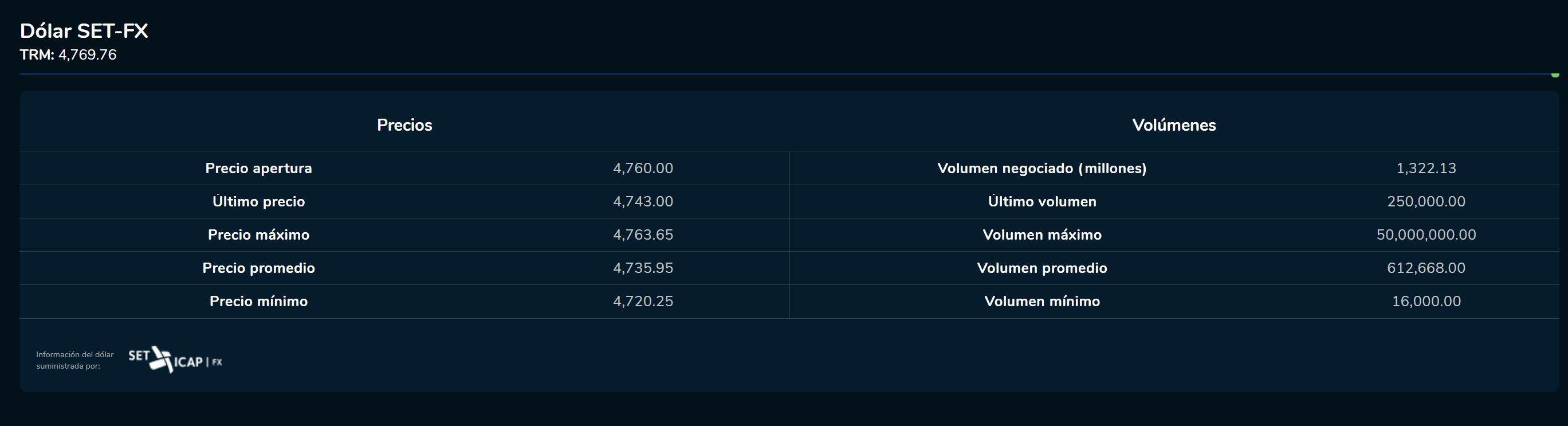 Cierredivisas 14 de marzo
