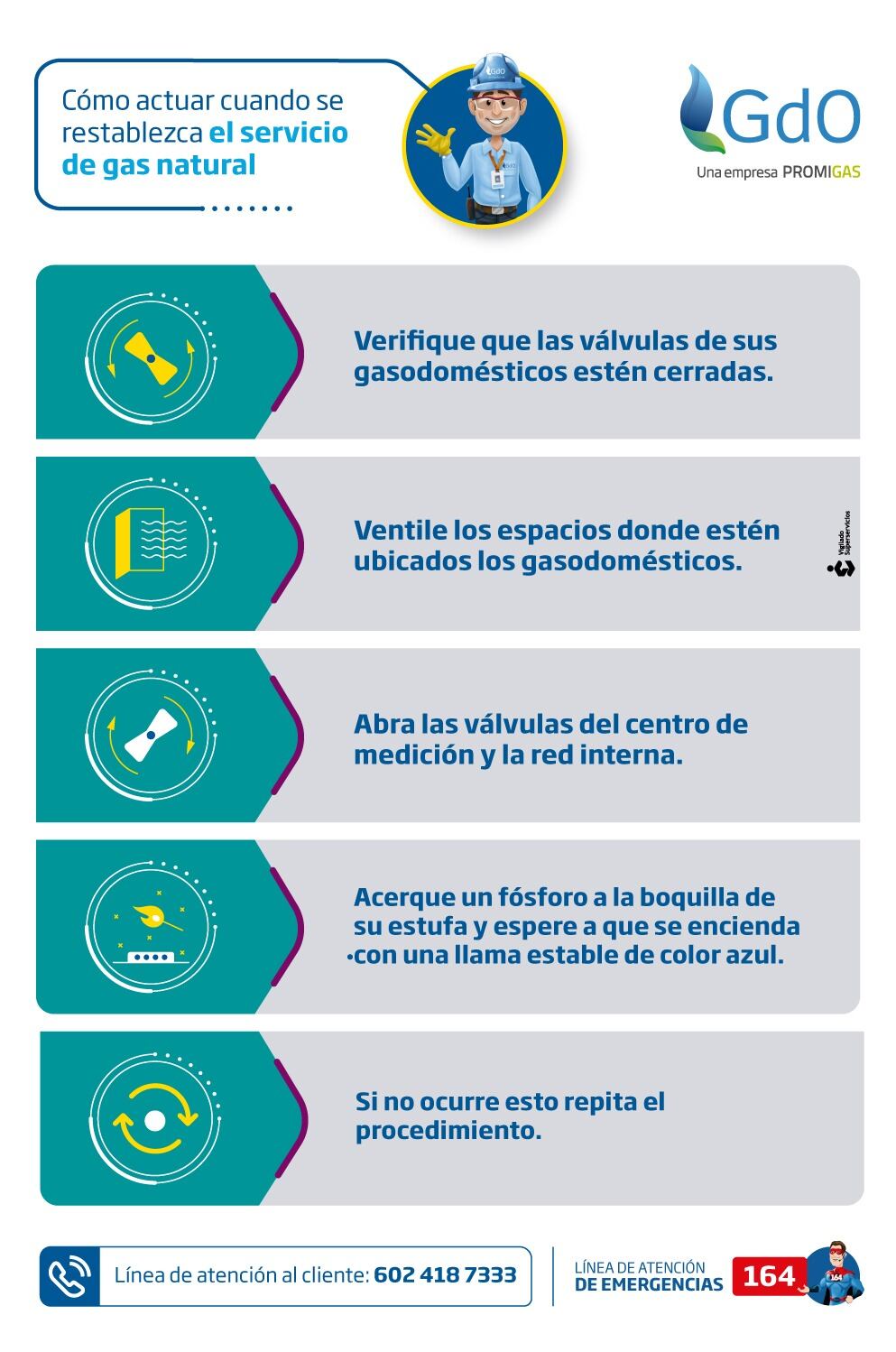 Ante restablecimiento gradual de gas, en el Valle mantienen las siguientes recomendaciones a usuarios para evitar emergencias.