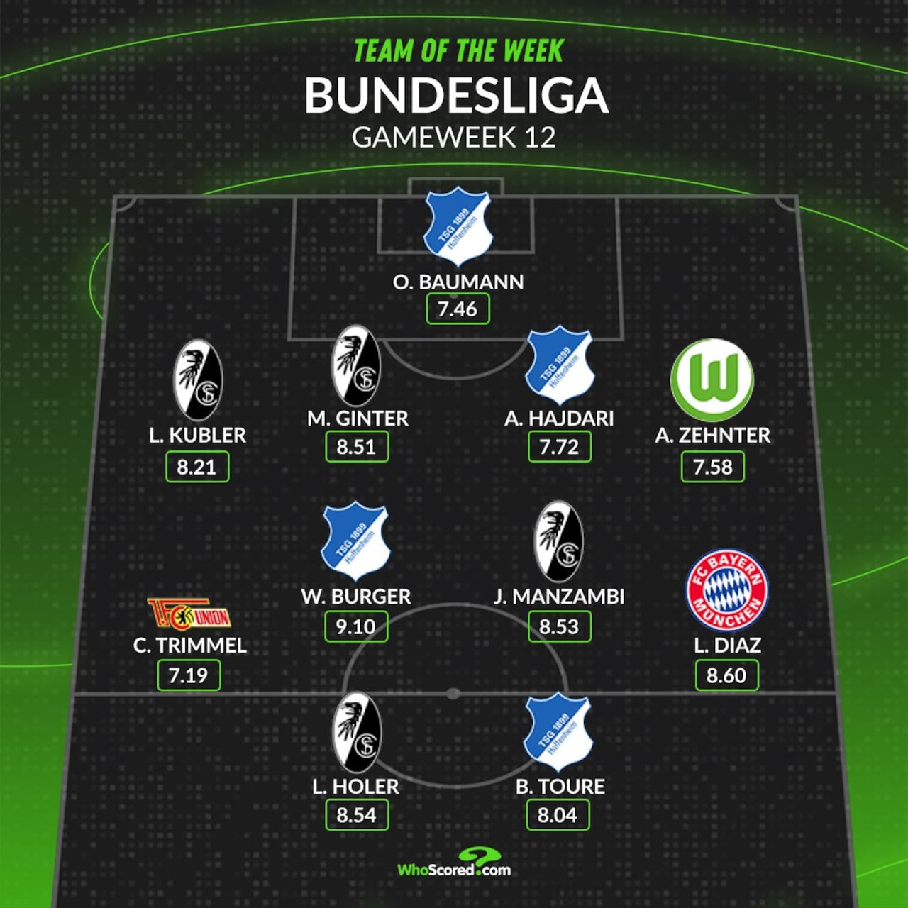 Cortesía @WhoScored