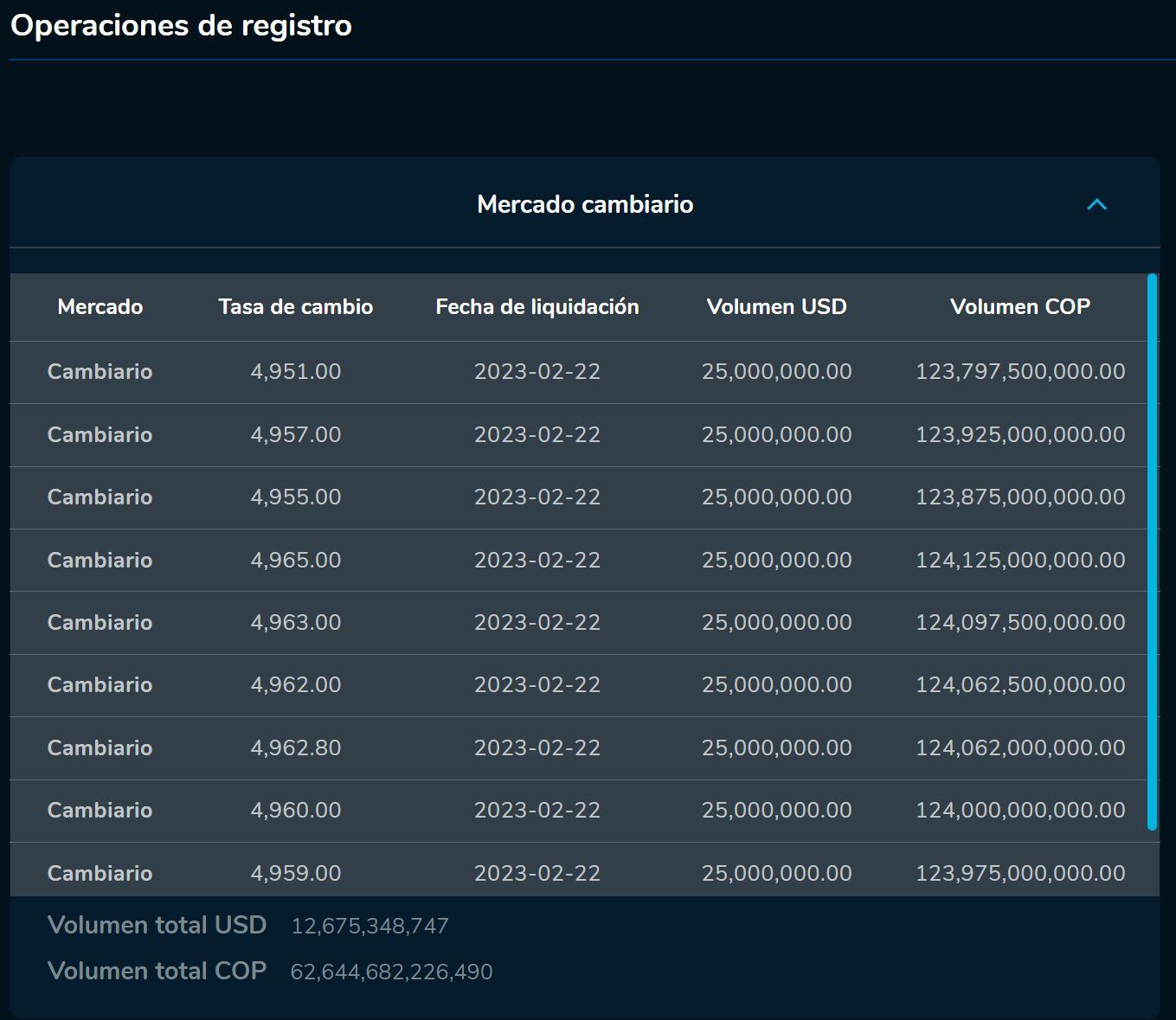 Aperturadivisas 22 de febrero