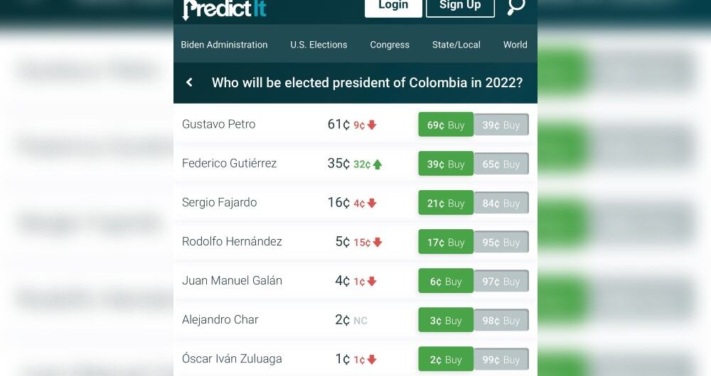 PredicIt es una plataforma respaldada por las principales universidades de Estados Unidos.