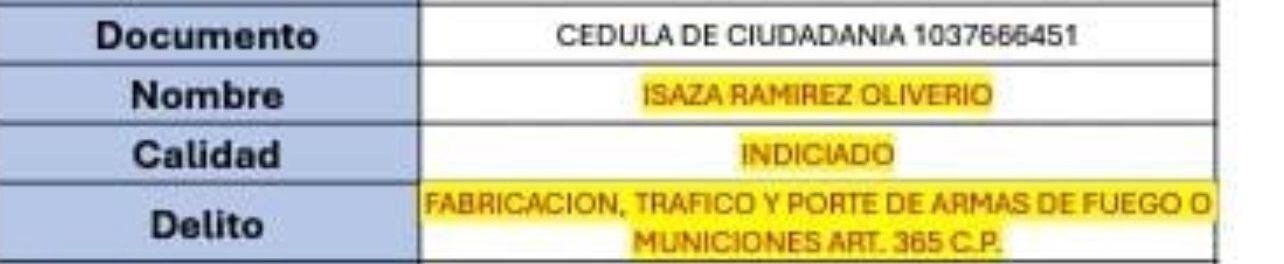 En el Sistema Penal Oral Acusatorio le figura a Isaza Ramírez un proceso judicial por el delito de tráfico de armas.