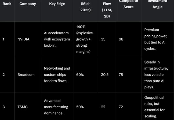 Industria de semiconductores