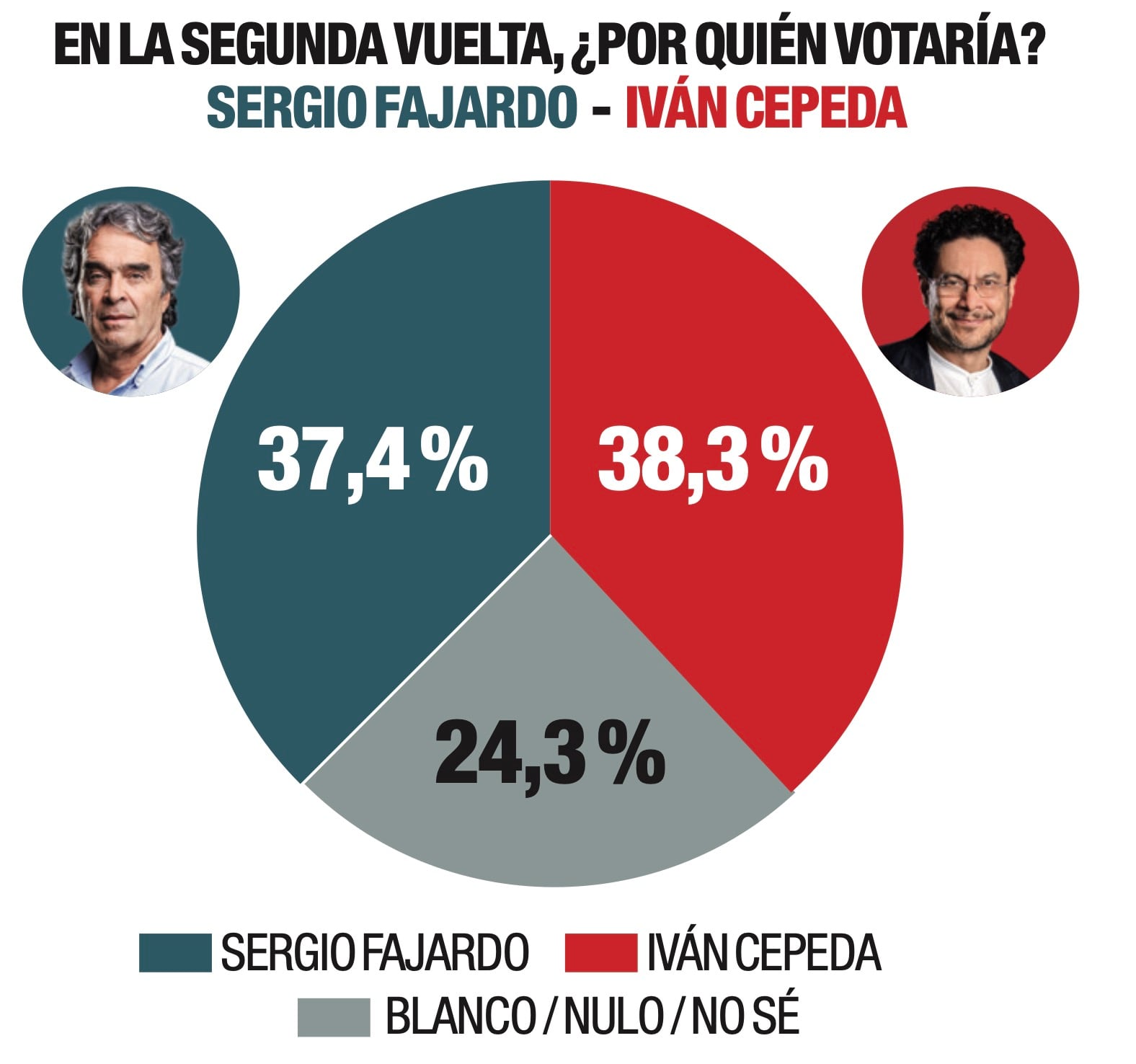 encuesta de AtlasIntel para SEMANA Abril 11 2026