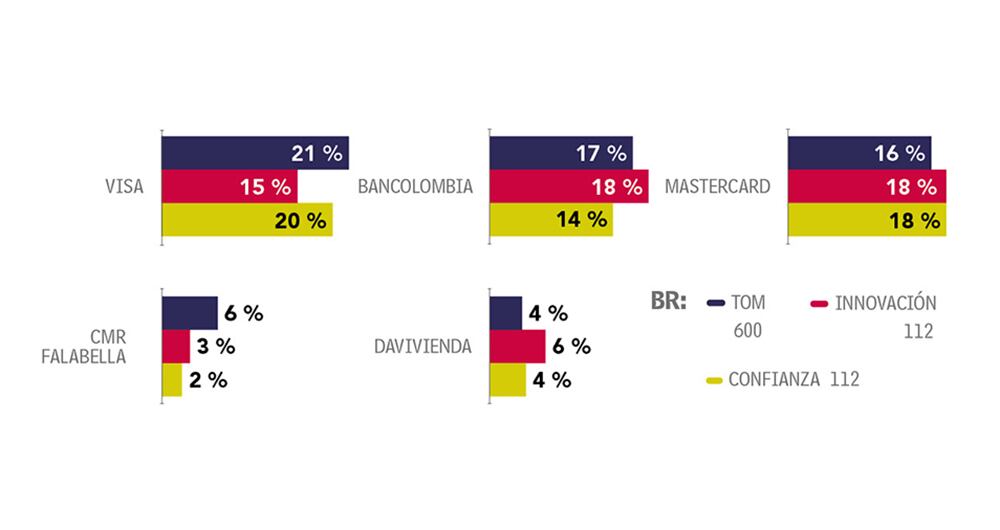 Con visa para gastar_3