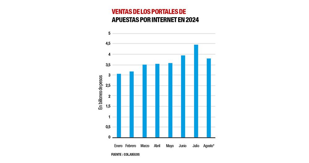 De buenas en el juego y ¿de malas ante la Dian?_5