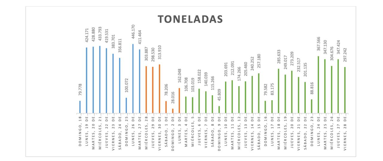 Abastecimiento en paro
