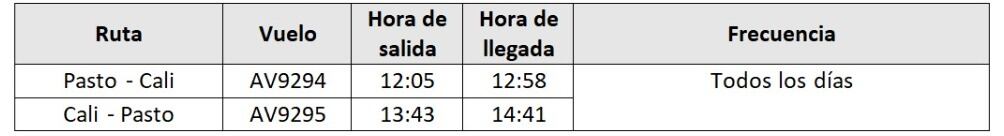 Ruta Pasto-Cali-Pasto.