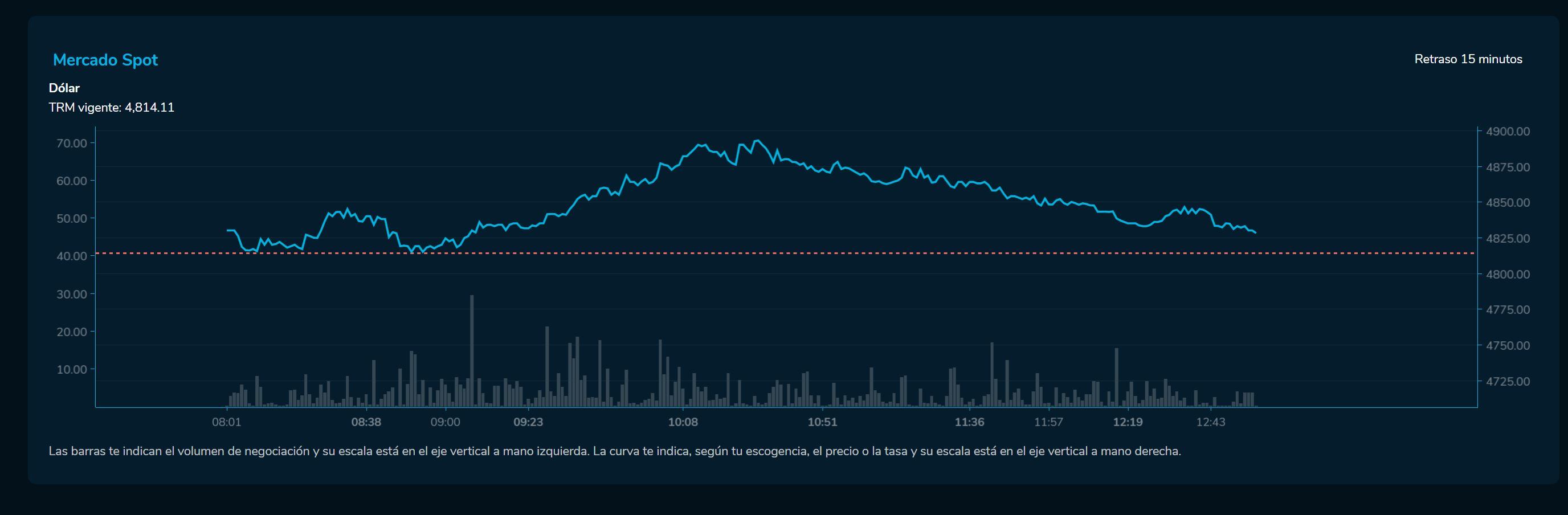 Cierredivisas 1 de marzo