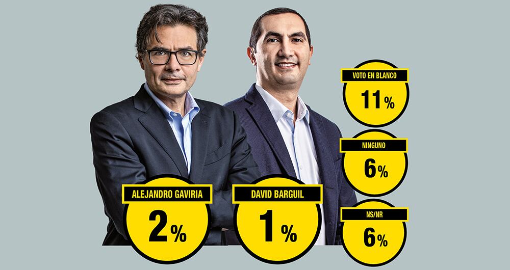 Alejandro Gaviria fue acusado de hacer alianzas con maquinarias políticas. 