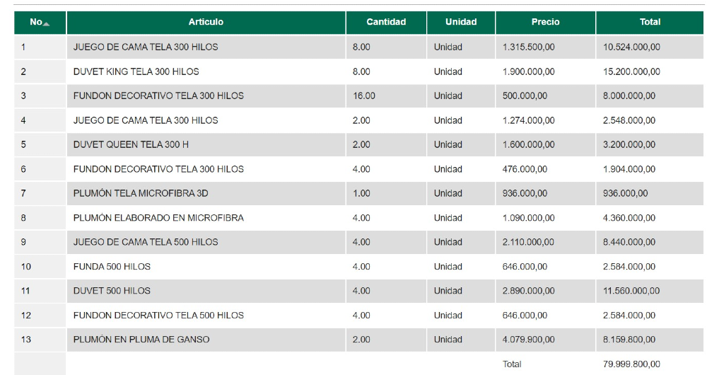 Orden de compra 96479, del Departamento Administrativo de la Presidencia