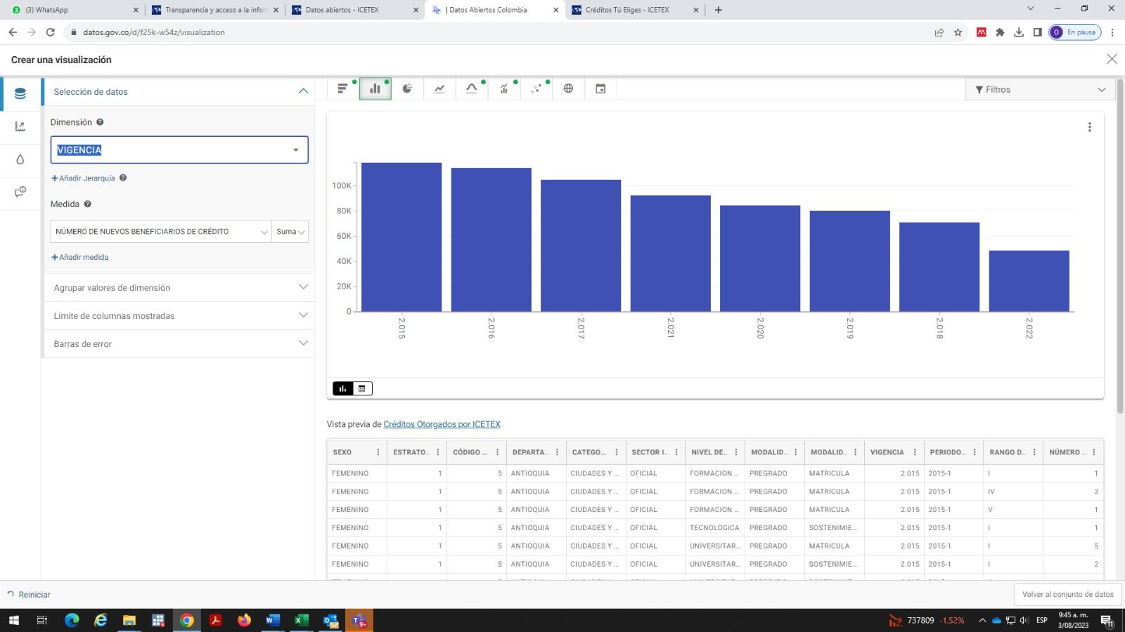 Patallazo entregado por el Labotatorio de la ruta de donde sacaron los datos para hacer la investigación