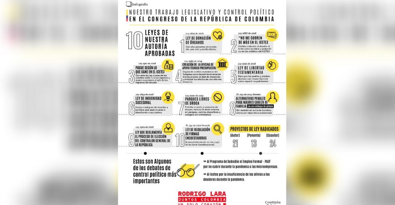 Proyectos de Rodrigo Lara en el Senado