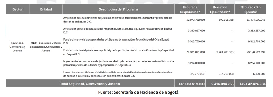 Ejecución