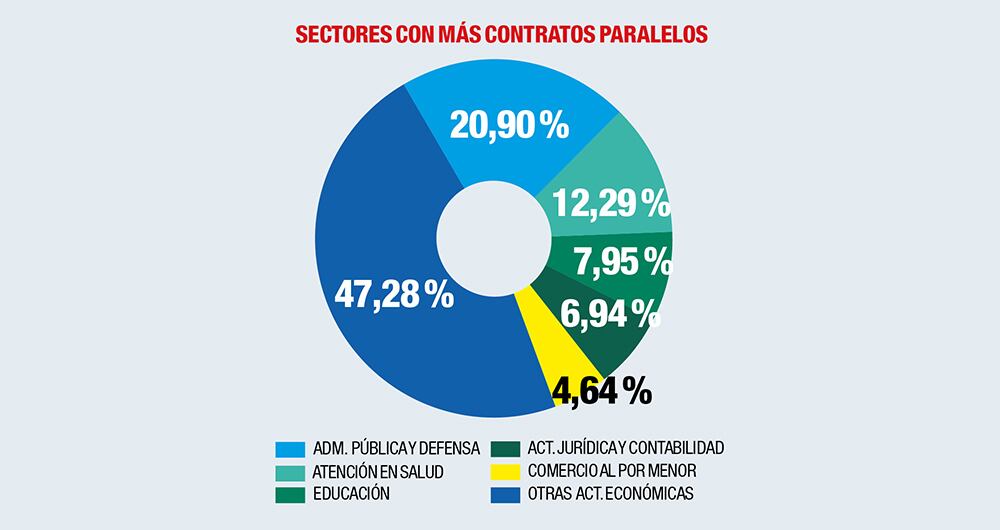 Un país sin nóminas paralelas_4
