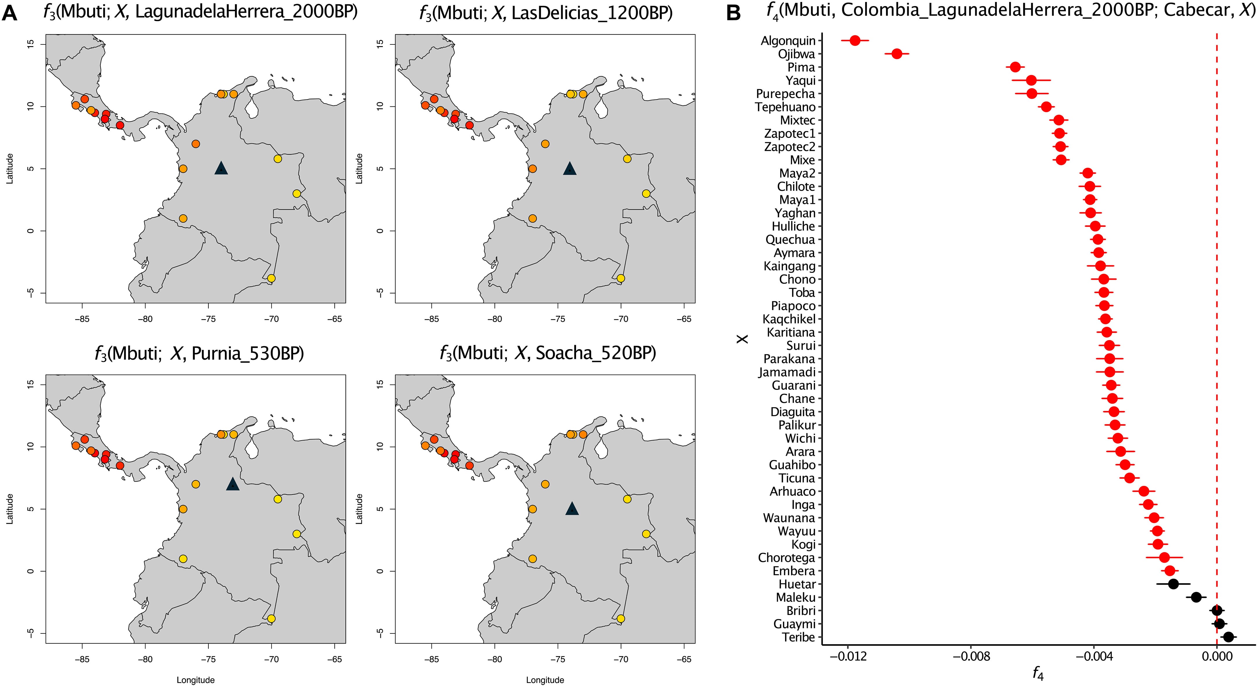 Poblaciones antiguas del centro de Colombia comparten raíces genéticas con comunidades del istmo centroamericano.