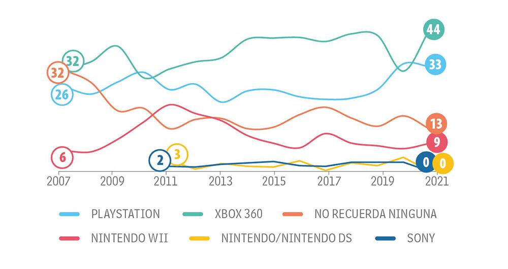Jovenes Categoría Otras_10