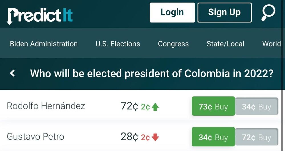 PredictIt.