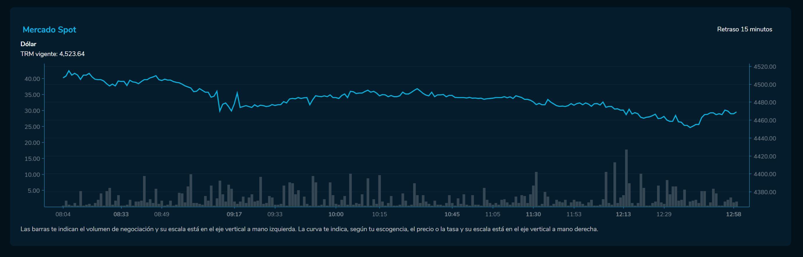 Cierredivisas 24 de abril