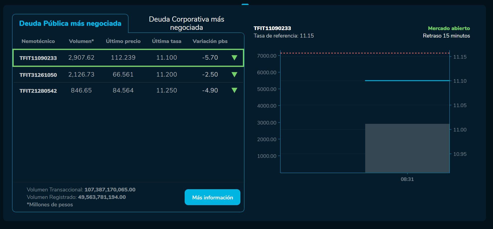Aperturabvc 01 de junio
