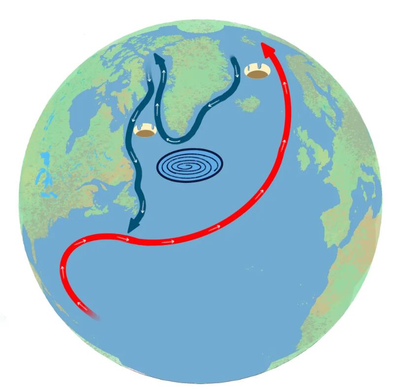 El hundimiento de agua en ciertas regiones mantiene activo el flujo oceánico.
