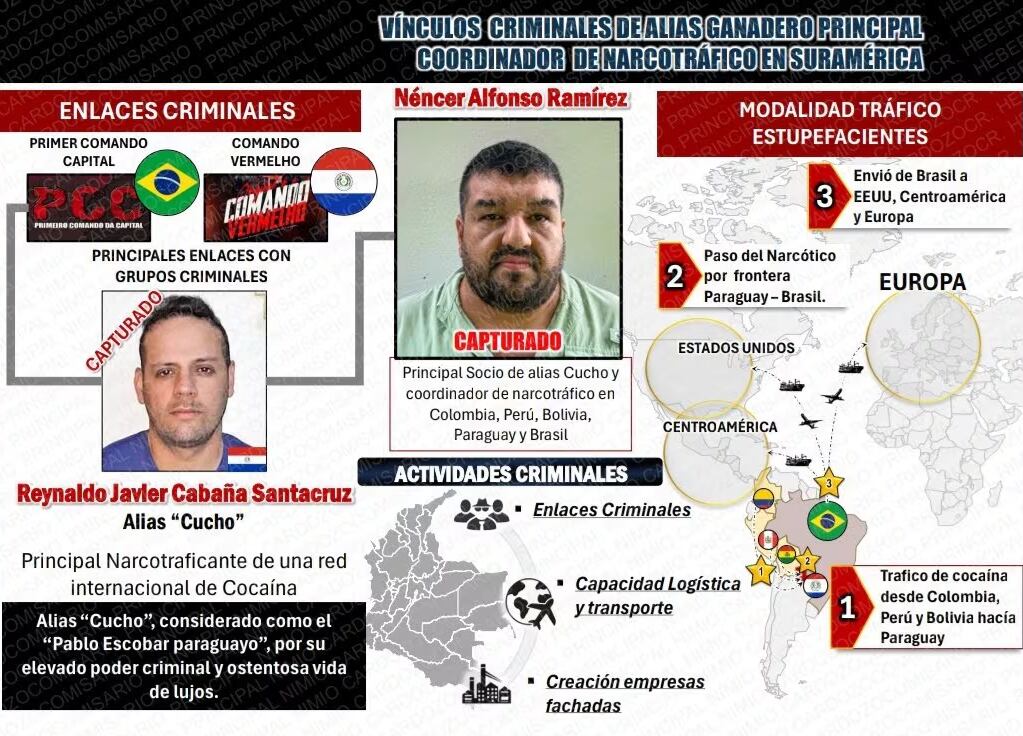 Así funcionaba la red de narcotráfico a la que vinculan a alias el Ganadero, capturado en Purificación, Tolima.