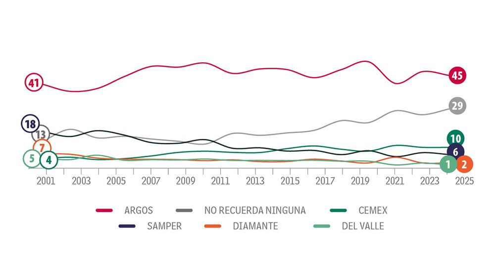 Un recuerdo compacto_2