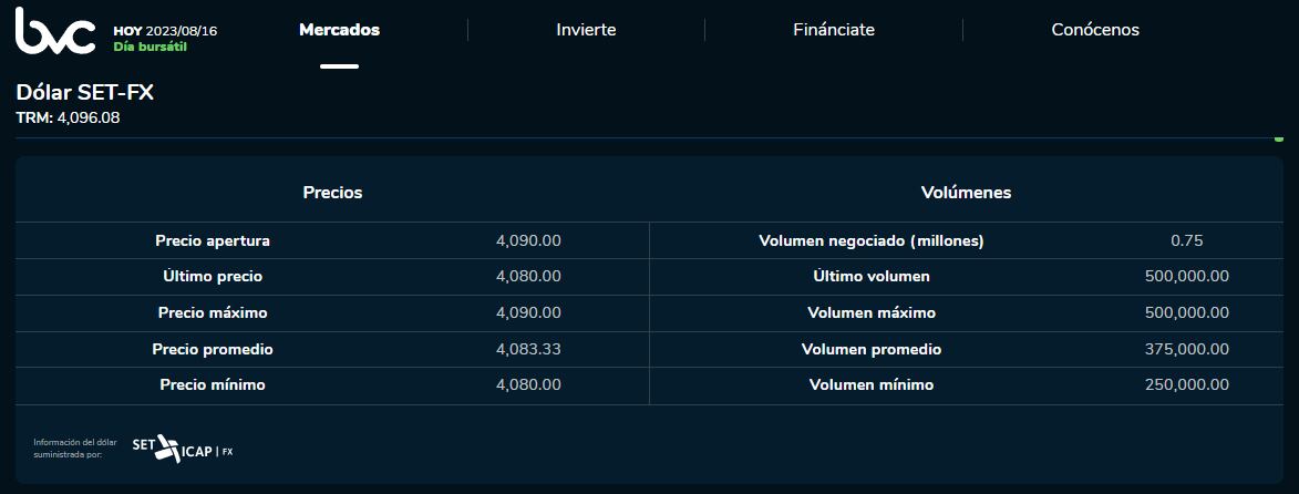 Precio del dólar en la jornada de apertura de este 16 de agosto