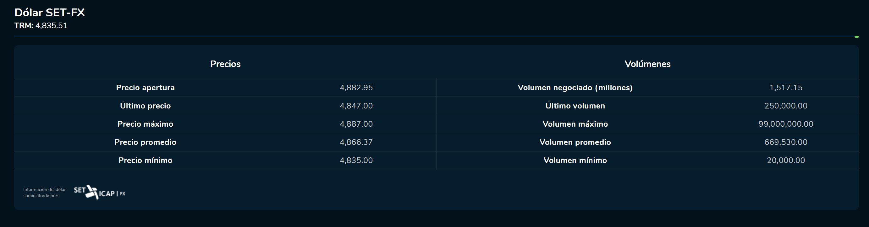 Cierredivisas 16 de marzo