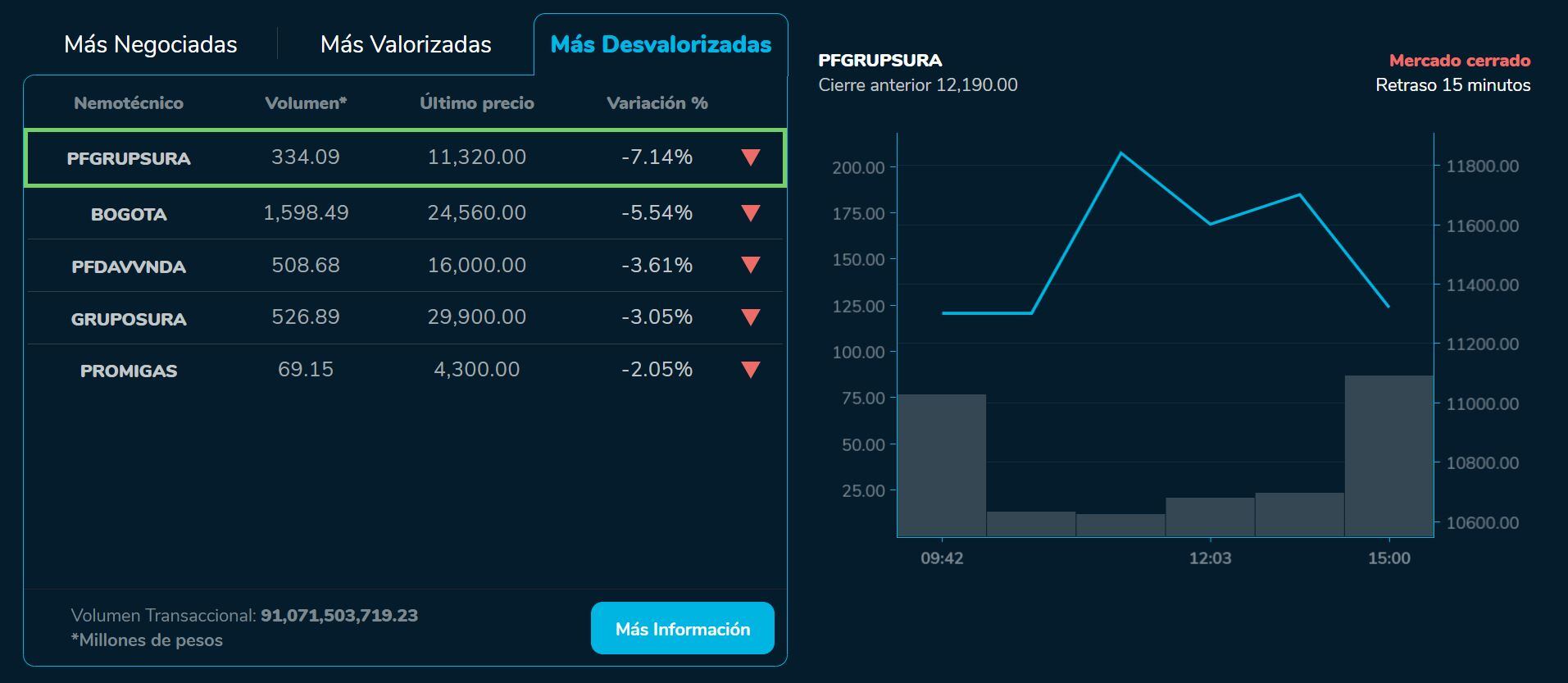 Bvcierre 13 de septiembre