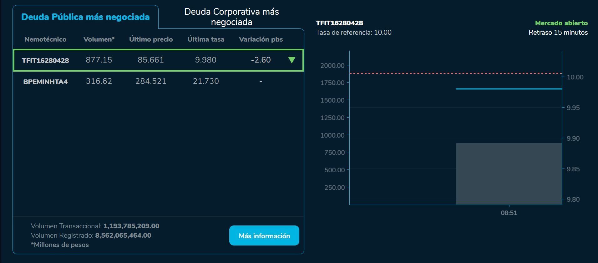 Aperturabvc 31 de agosto
