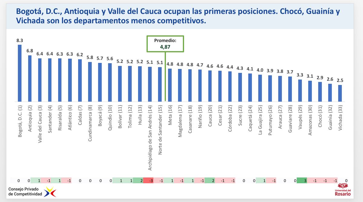 Escalafón de competitividad