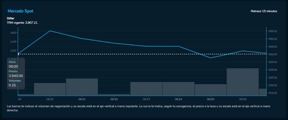 Así amanece el precio del dólar en Colombia, hoy 21 de septiembre.