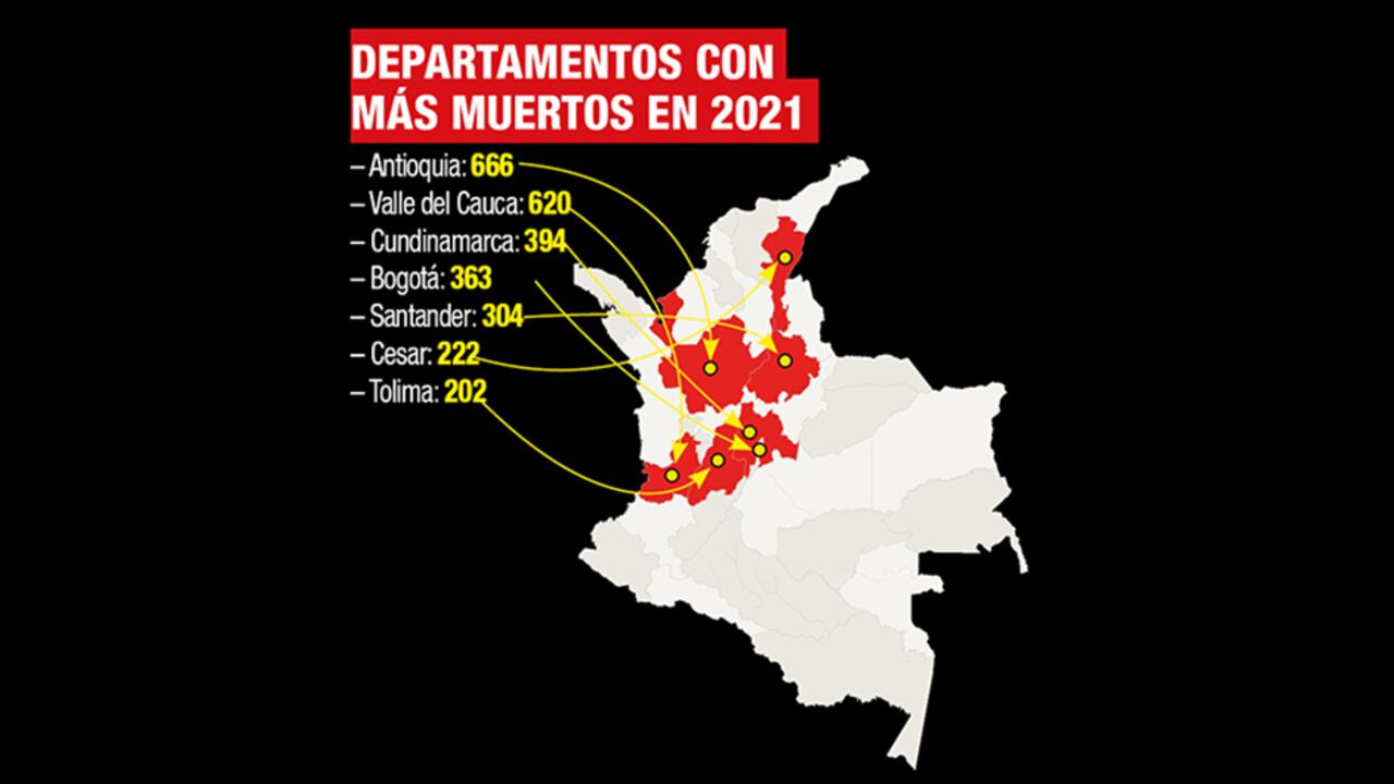 El importante aumento de muertos por accidentes y siniestros de tránsito en el pías.