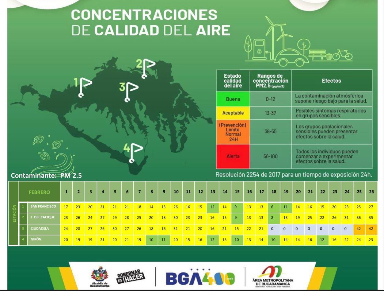 Mujeres embarazadas, niños y ancianos los grupos más afectados.