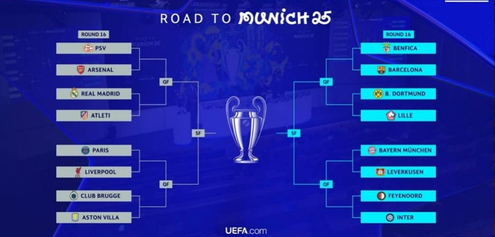 Cuadro de la Champions League 2024-2025.