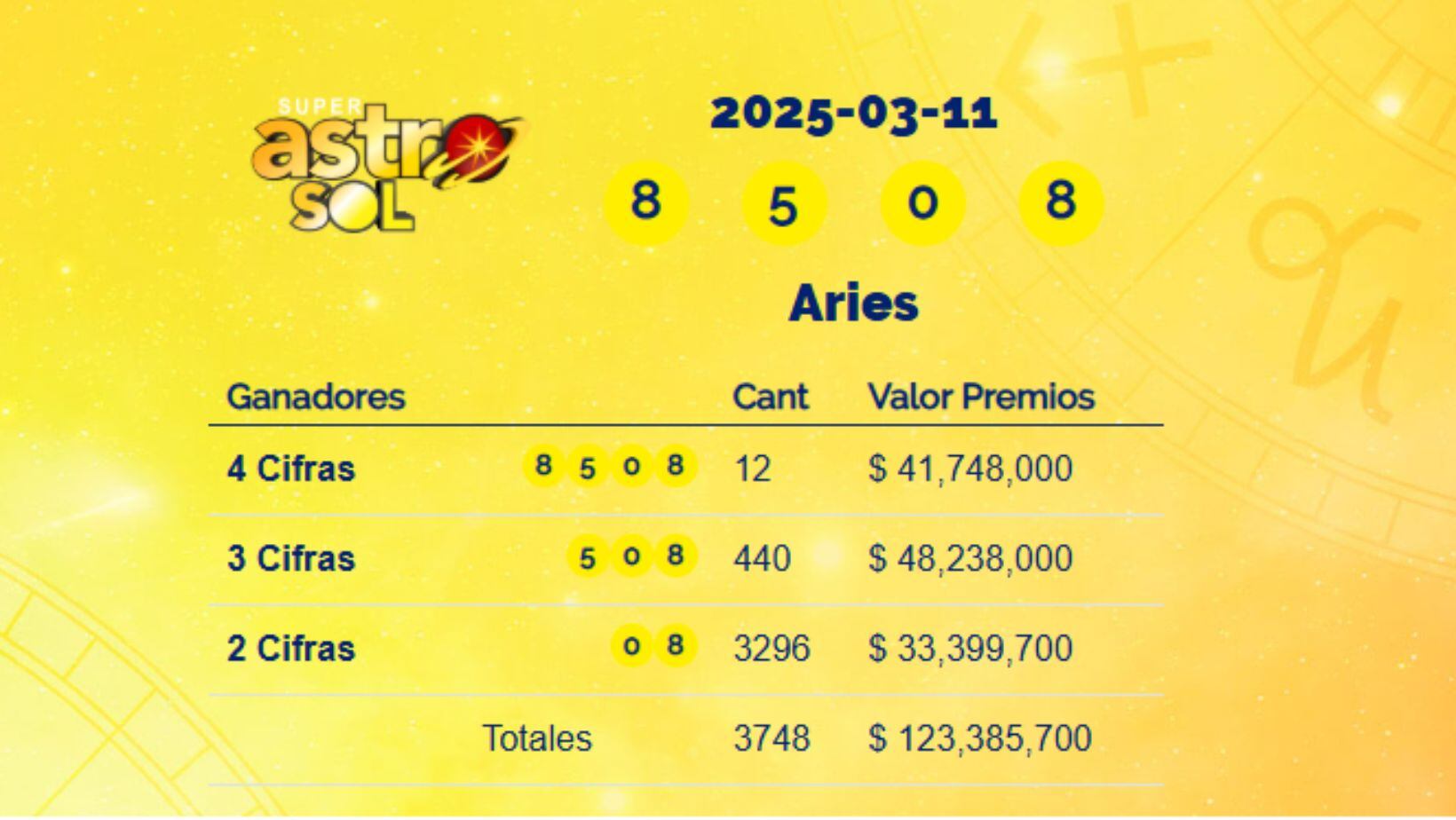 Super Astro Sol: resultados del 11 de marzo de 2025