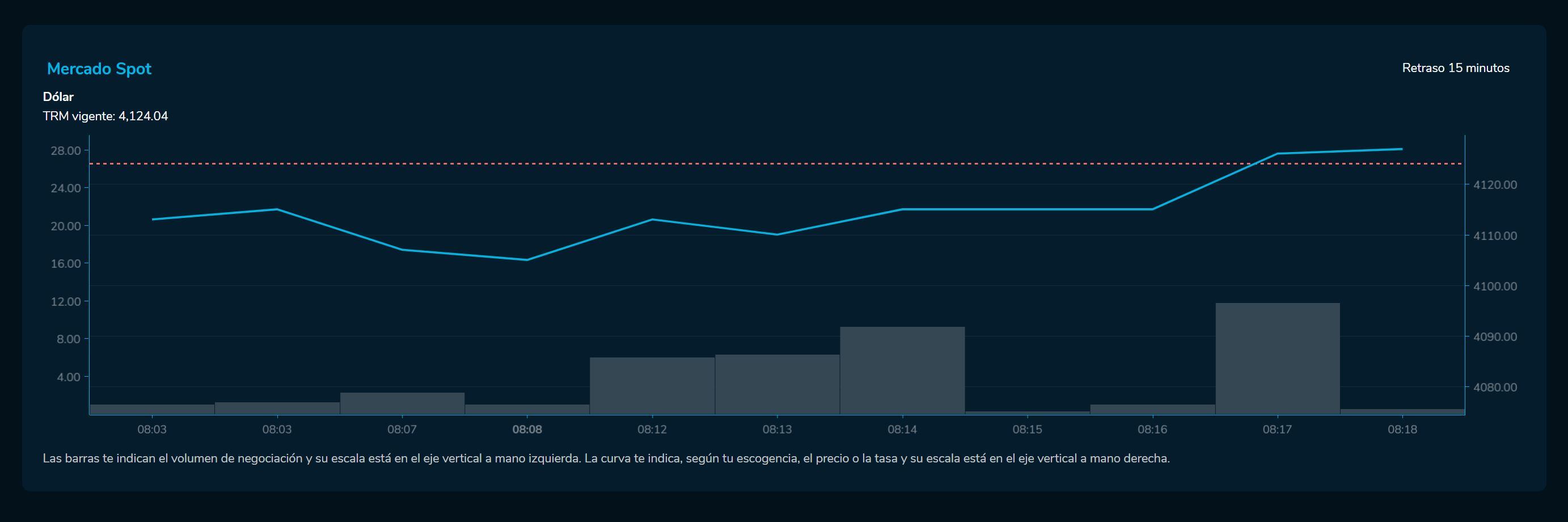 Aperturadivisas 22 de agosto