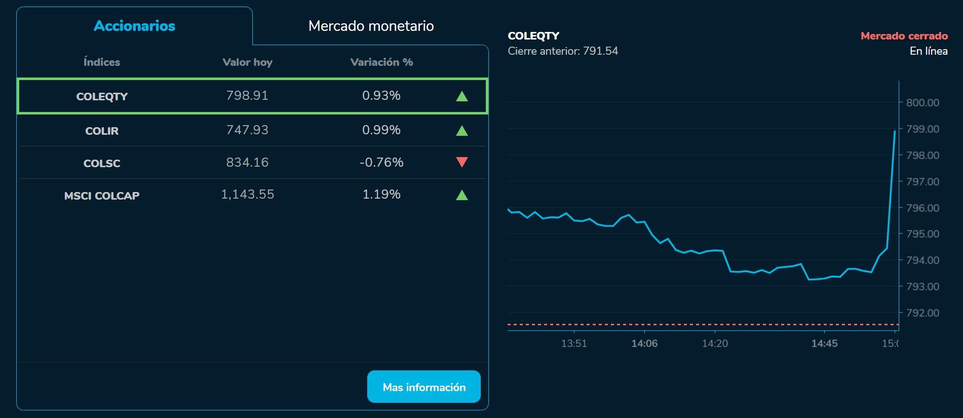 Bvcierre 16 de agosto