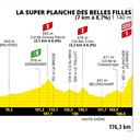 Tour de Francia 2022 etapa 7 entre Tomblaine - Planche des Belles Filles