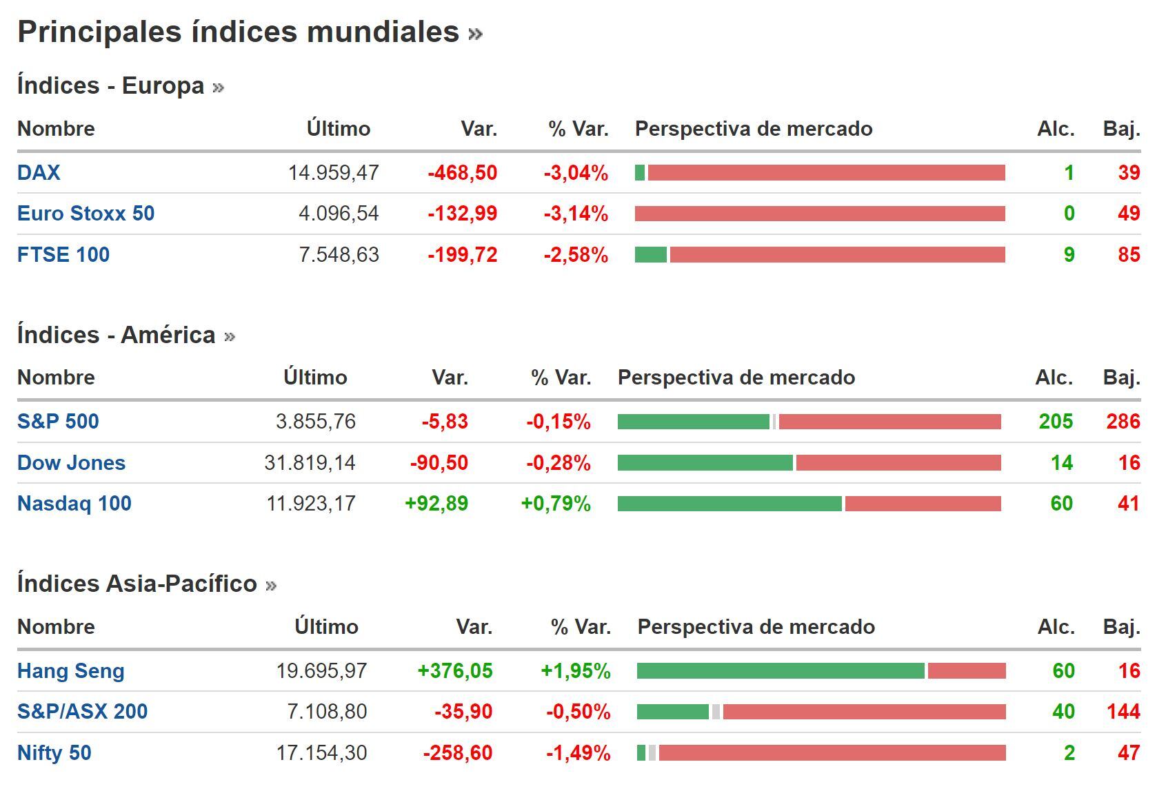 Cierre BNY 13 de marzo