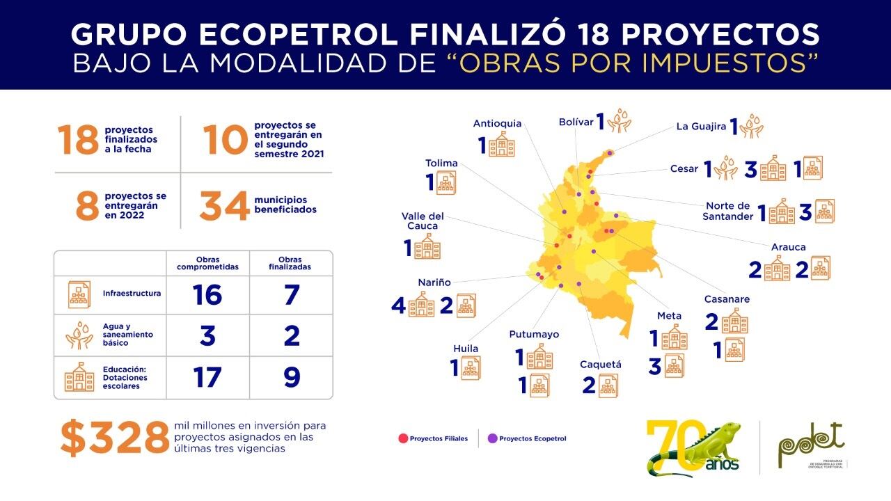 Obras Ecopetrol