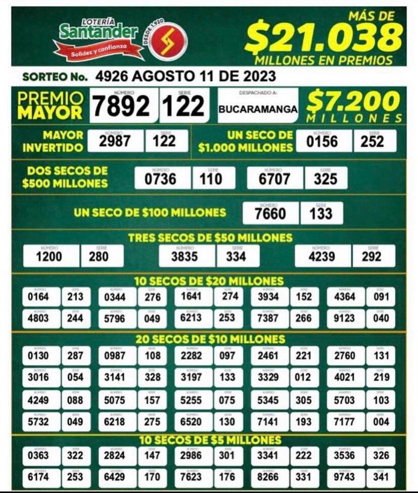 Resultados Lotería de Santander